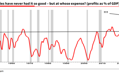 The Kalecki Profit Equation And The Coming Reversion