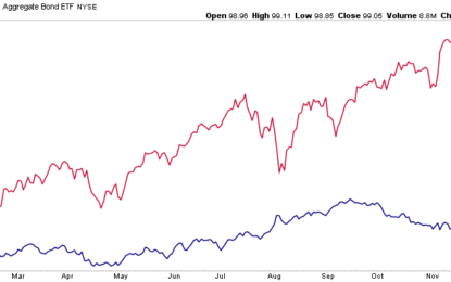 Portfolio Rebalancing And Valuations – Two Risks We Are Watching