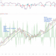 2025 – Do Economic Indicators Support Bullish Outlooks?