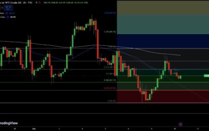 Oil Prices Slip As Syria Tensions Ease, But OPEC+ Cuts Keep Support In Place