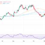 EUR/USD Tumbles Below 1.0550 On Upbeat US Business Confidence