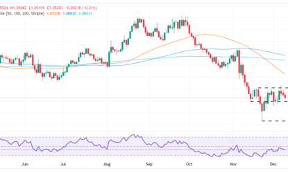 EUR/USD Tumbles Below 1.0550 On Upbeat US Business Confidence