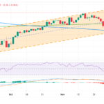 USD/JPY Price Forecast: Bulls Pause For Breather Ahead Of US PCE Price Index