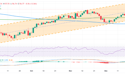 USD/JPY Price Forecast: Bulls Pause For Breather Ahead Of US PCE Price Index