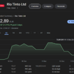 Rio Tinto’s $2.5 Billion Investment In Rincon Lithium Project