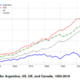 Argentina’s Economic Challenge In Context