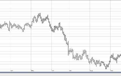 AgMaster Report – Monday, Dec. 2