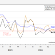 An Alternative Perspective On PCE Deflator Inflation: Instantaneous Inflation