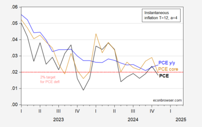 An Alternative Perspective On PCE Deflator Inflation: Instantaneous Inflation