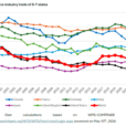 Intra-industry Trade Estimated