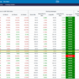 What Are Material Stocks Telling Us?