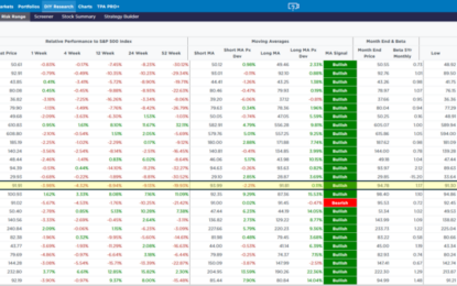 What Are Material Stocks Telling Us?