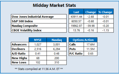 Stocks Pull Back, Head For Weekly Losses