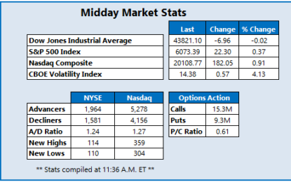 Dow Eyes Worst Losing Streak Since 2018