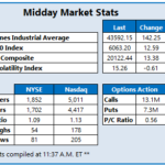 Stocks Rise Ahead Of Interest-Rate Update