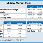 S&P 500, Nasdaq Notch Record Highs, Head For Weekly Wins