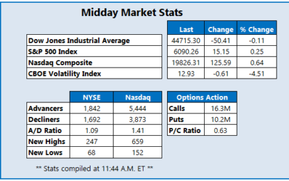 S&P 500, Nasdaq Notch Record Highs, Head For Weekly Wins