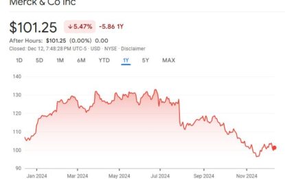 Merck & Co Inc (MRK) DCF Valuation: Is The Stock Undervalued?