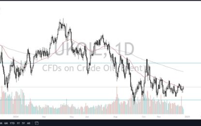 WTI Crude Oil Forecast: West Texas Intermediate Crude Oil Rallies Into Holiday