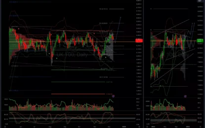 FTSE In The Red As Copper Price Pressure Miners