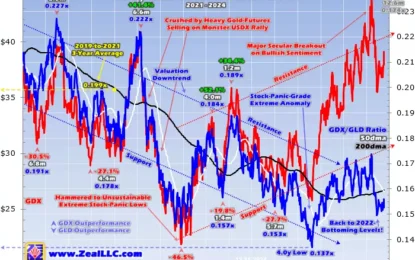 Gold Stocks Big Bargains