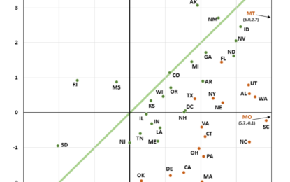 More Revisions Coming To Employment Data