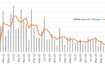 Softish US Jobs Report Favours A December Rate Cut