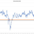 ISM Services PMI And ADP Employment Report