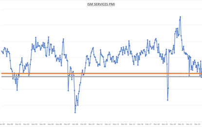 ISM Services PMI And ADP Employment Report