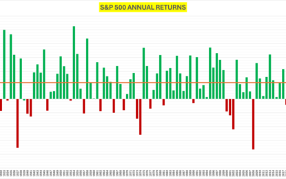 2025 Preview: What Does Back To Back Strong Gains Tell Us About The Future?