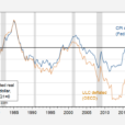 The Likelihood Of A Plaza Accord 2.0