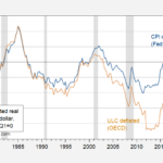 The Likelihood Of A Plaza Accord 2.0