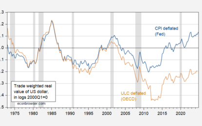 The Likelihood Of A Plaza Accord 2.0