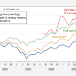 Who’s Real Wage?