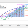 Business Cycle Indicators As Of Mid-December