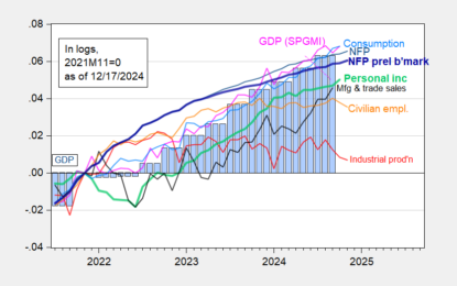 Business Cycle Indicators As Of Mid-December