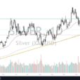 Silver Forecast: Continues To Fail At Crucial Levels