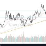 Silver Forecast: Continues To Fail At Crucial Levels