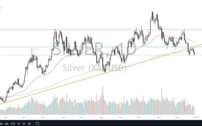 Silver Forecast: Continues To Fail At Crucial Levels