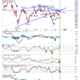 Semiconductor Index Mini-Breakout