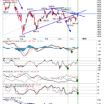 Semiconductor Index Mini-Breakout