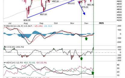 Semiconductor Index Mini-Breakout