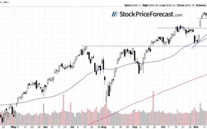 Stocks Creeping Higher: Signs Of Exhaustion?