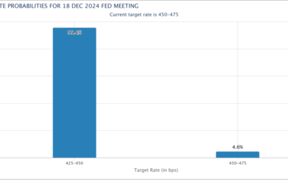 Why Is The Fed Cutting Rates? Value In The Dating App Stocks, Homebuilders Breaking Down