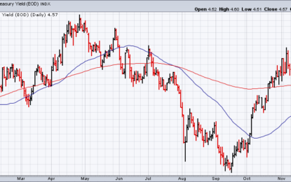 Macro Briefing – Friday, Dec. 20