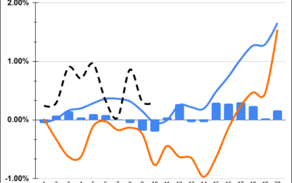 The Santa Claus Rally Under Attack