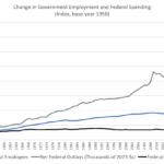 Want To Cut Federal Workers? Just Cut Spending.