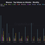 XRP Could Be The Altcoin To Recover Quickly, CryptoQuant Analyst Explains Why