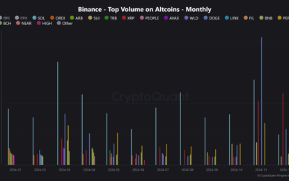 XRP Could Be The Altcoin To Recover Quickly, CryptoQuant Analyst Explains Why