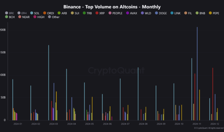 XRP Could Be The Altcoin To Recover Quickly, CryptoQuant Analyst Explains Why